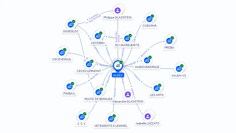 Cartographie gratuite d'ALDEV