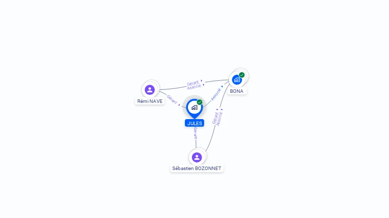 Cartographie gratuite de JULES