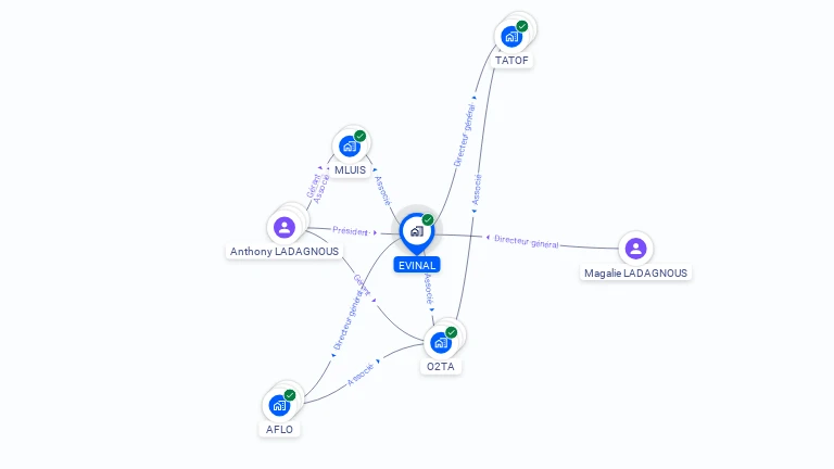 Cartographie gratuite d'EVINAL