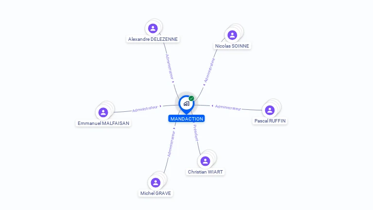 Cartographie gratuite de MANDACTION