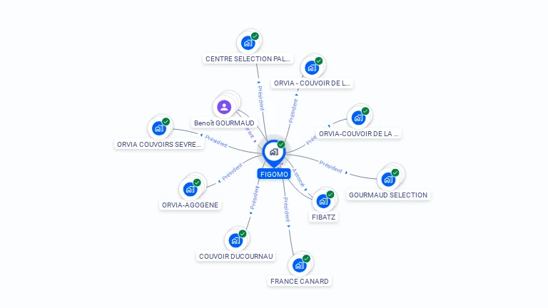 Cartographie gratuite de FIGOMO