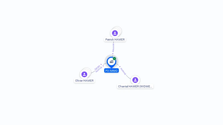 Cartographie gratuite de P3 IMMO