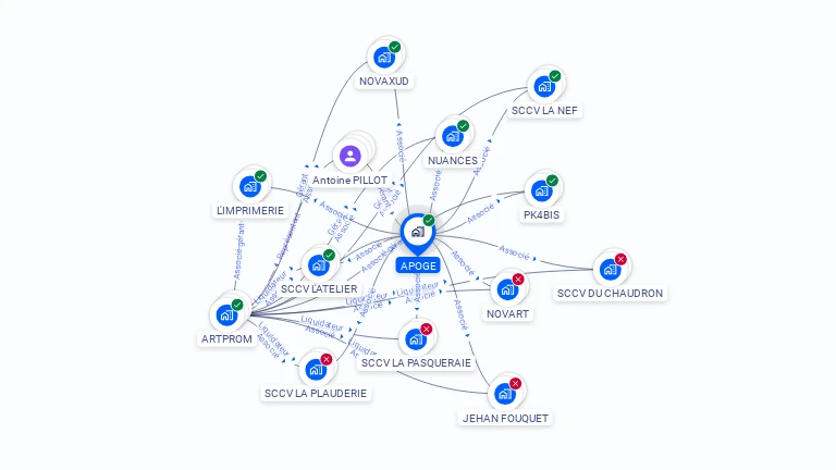 Cartographie gratuite d'APOGE