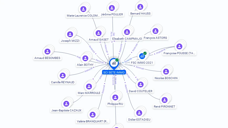 Cartographie gratuite de SCI SETE IMMO