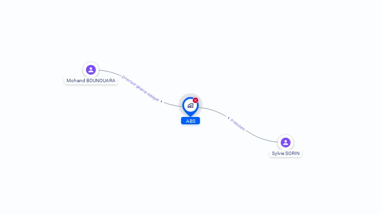 Cartographie gratuite d'ABS