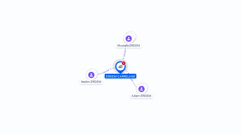 Cartographie gratuite d'ERDEM CARRELAGE