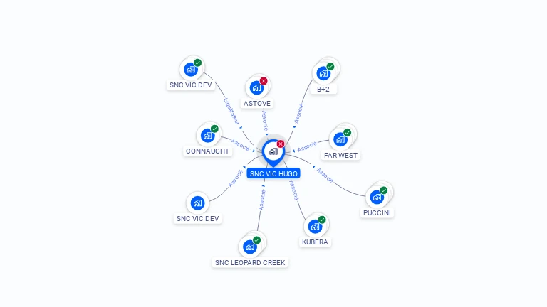 Cartographie gratuite de SNC VIC HUGO