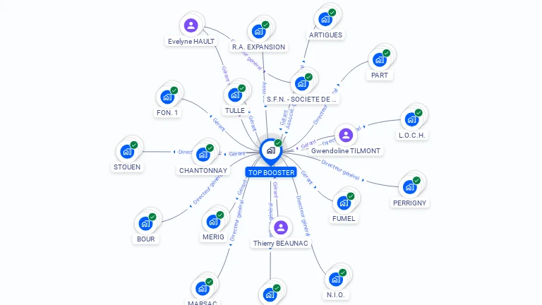 Cartographie gratuite de TOP BOOSTER