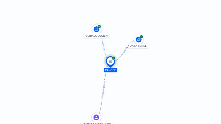 Cartographie gratuite de PANGEE