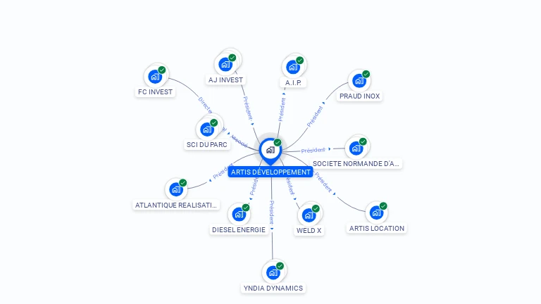Cartographie gratuite d'ARTIS DEVELOPPEMENT