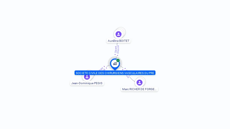 Cartographie gratuite de SOCIETE CIVILE DES CHIRURGIENS VASCULAIRES DU PRE