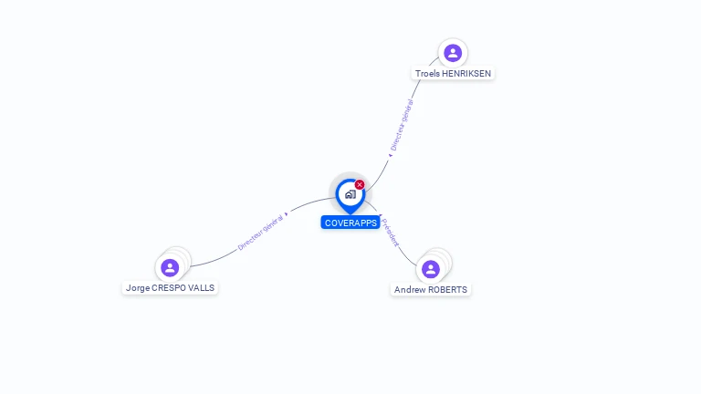 Cartographie gratuite de COVERAPPS