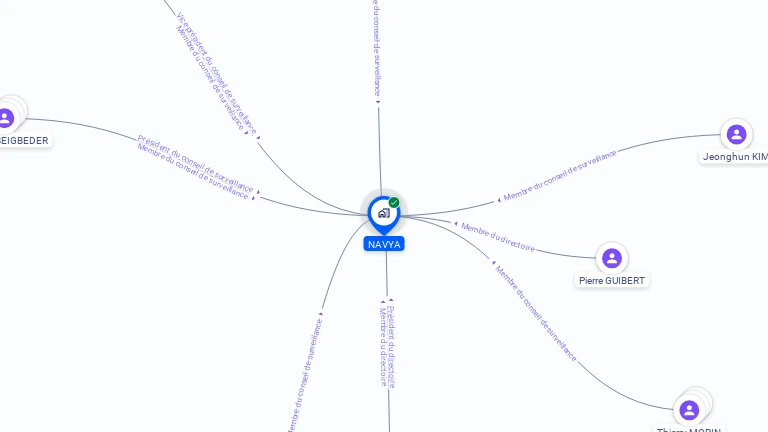 Cartographie gratuite de NAVYA