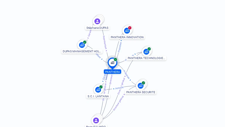 Cartographie gratuite de PANTHERA