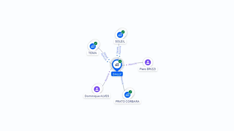 Cartographie gratuite de DALLY