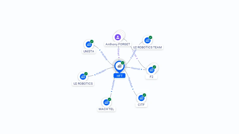 Cartographie gratuite de HFT