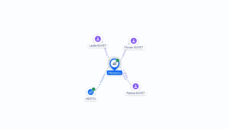 Cartographie gratuite de PRONOIA