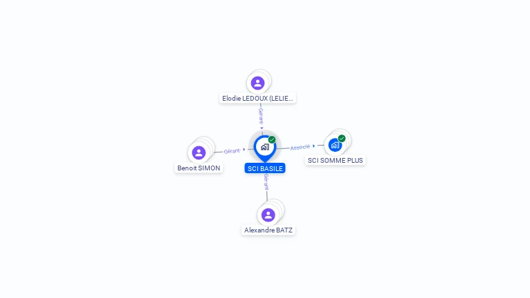 Cartographie gratuite de SCI BASILE