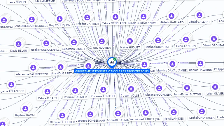 Cartographie gratuite de GROUPEMENT FONCIER LES TROIS TERROIRS