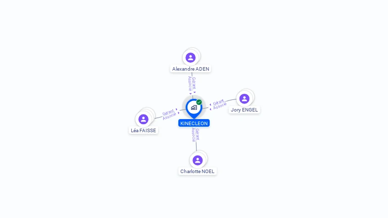 Cartographie gratuite de KINECLEON