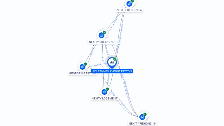 Cartographie gratuite de SCI RENNES AVENUE PATTON
