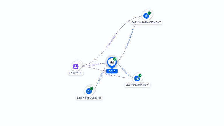 Cartographie gratuite de B2LP