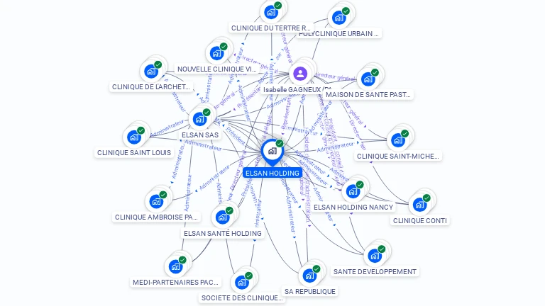 Cartographie gratuite d'ELSAN HOLDING
