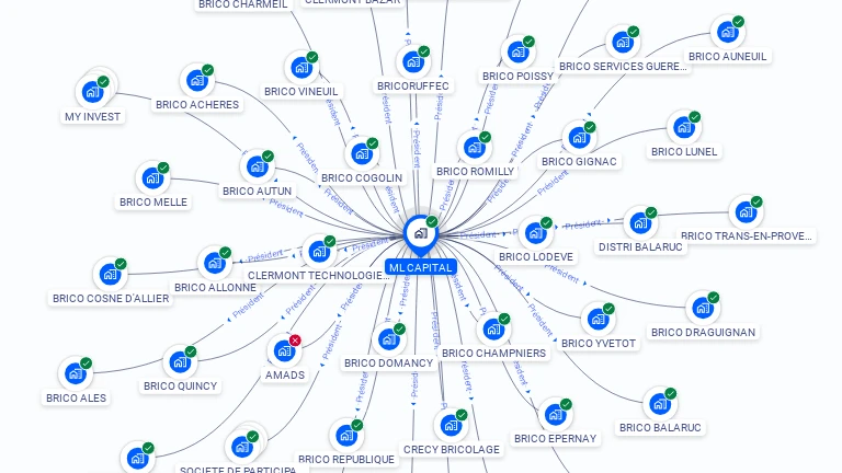 Cartographie gratuite de ML CAPITAL
