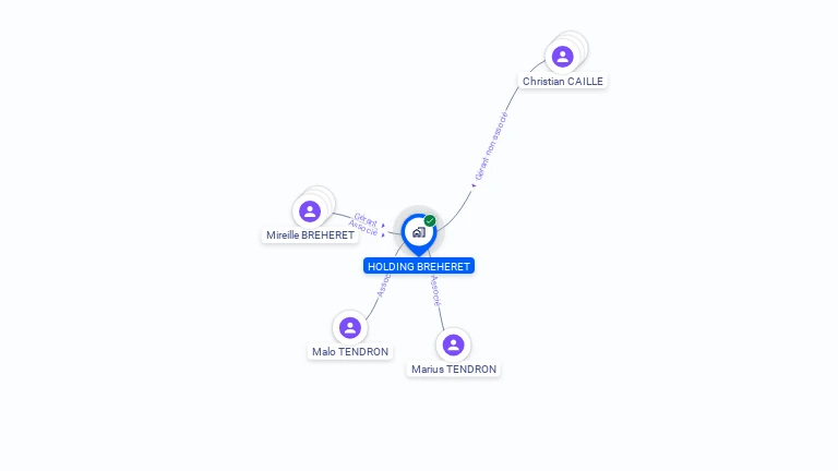 Cartographie gratuite de HOLDING BREHERET