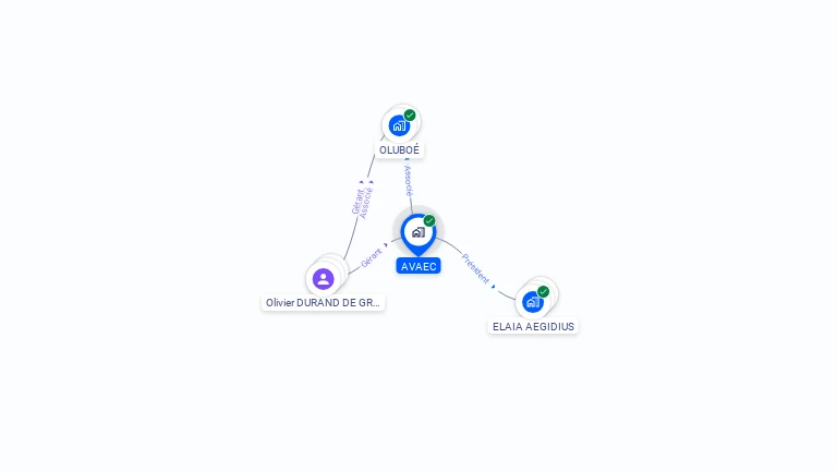 Cartographie gratuite d'AVAEC