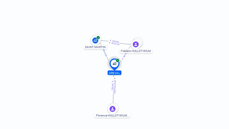 Cartographie gratuite de GREVAL