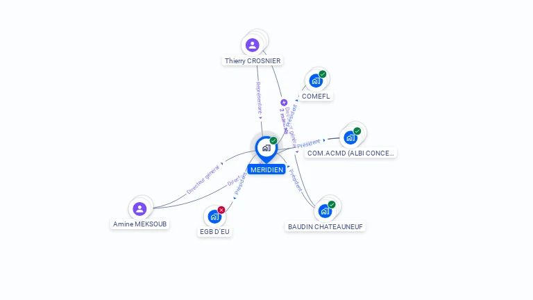 Cartographie gratuite de MERIDIEN