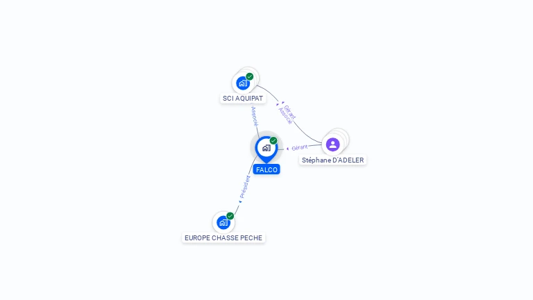Cartographie gratuite de FALCO