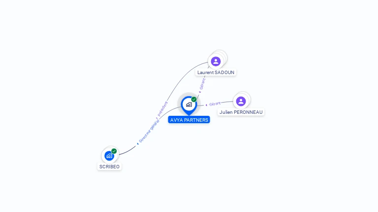 Cartographie gratuite d'AVYA PARTNERS