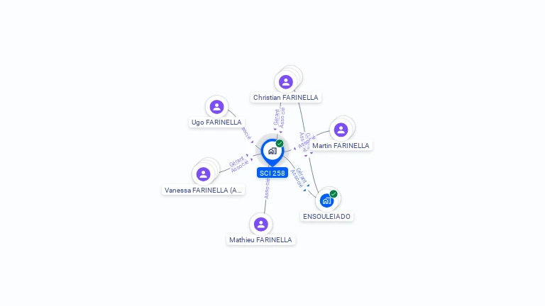 Cartographie gratuite de SCI 258