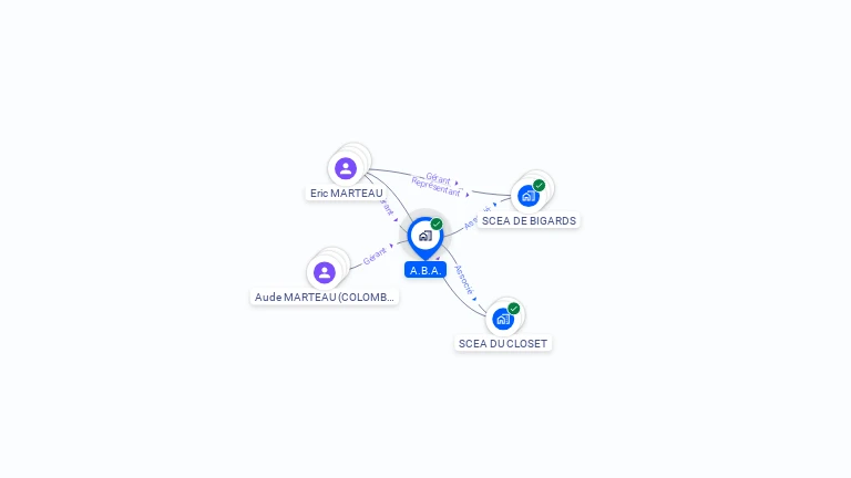Cartographie gratuite d'A.B.A.