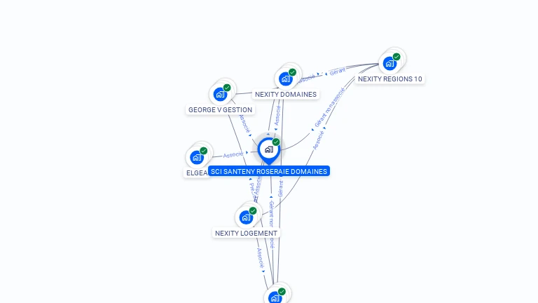 Cartographie gratuite de SCI SANTENY ROSERAIE DOMAINES