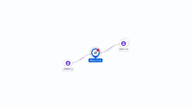 Cartographie gratuite de PRACTIVA