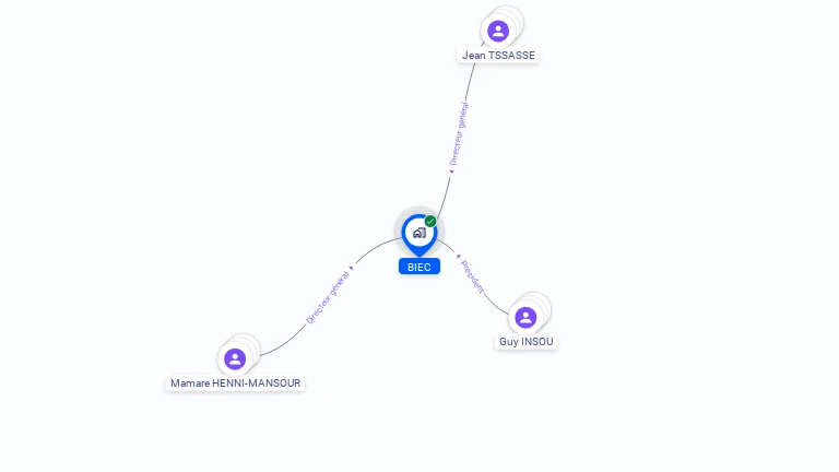 Cartographie gratuite de BIEC