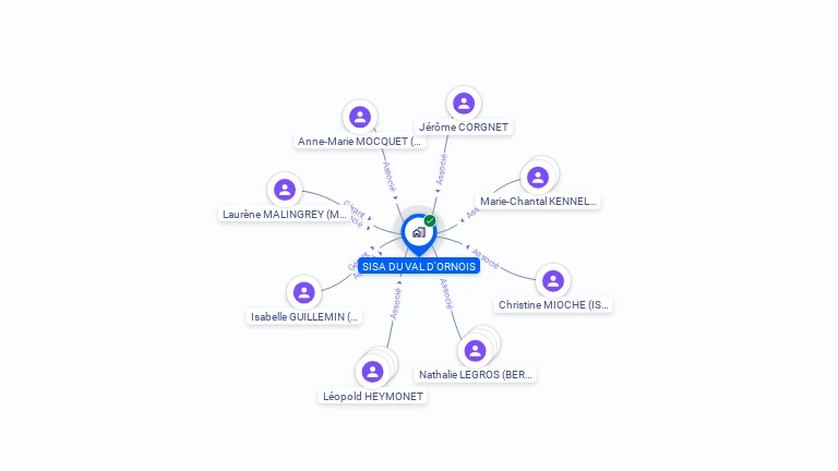 Cartographie gratuite de SISA DU VAL D'ORNOIS