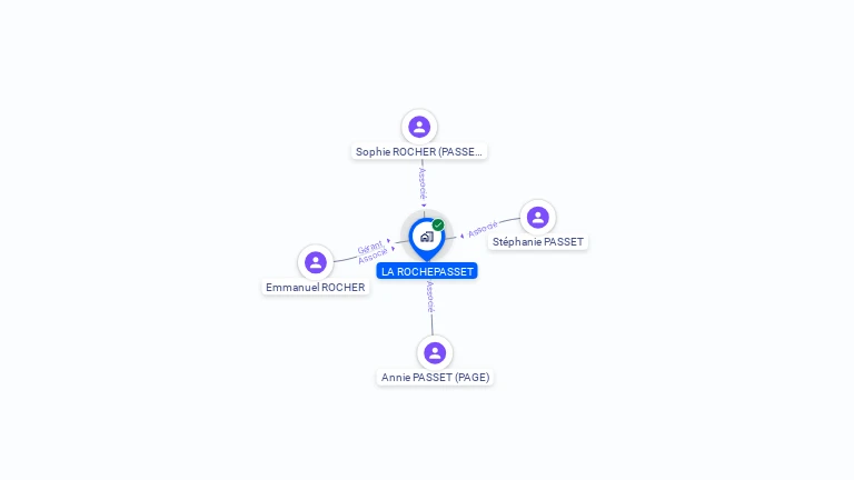 Cartographie gratuite de LA ROCHEPASSET