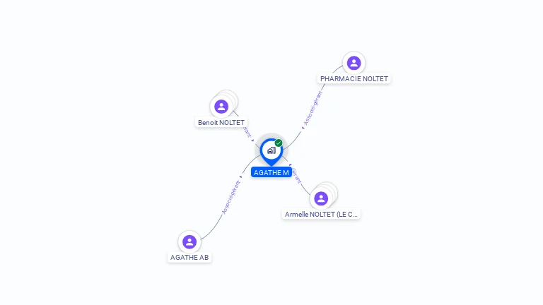 Cartographie gratuite d'AGATHE M