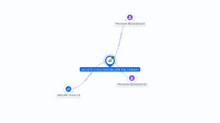 Cartographie gratuite de SOCIETE CIVILE IMMOBILIERE RUE DEBUSSY