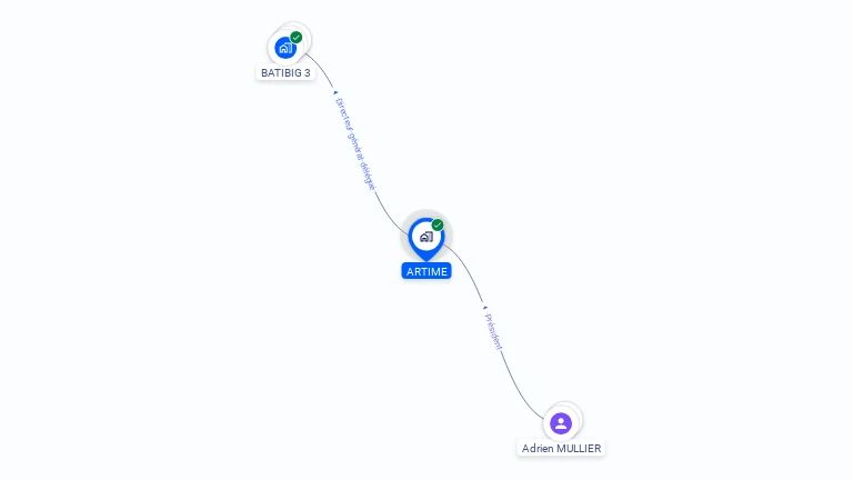 Cartographie gratuite d'ARTIME