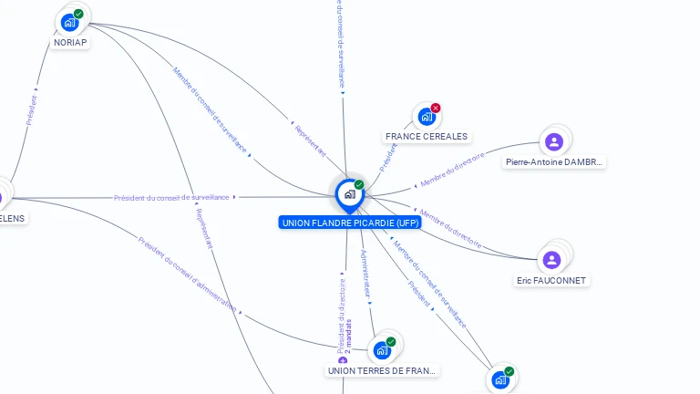 Cartographie gratuite d'UNION FLANDRE PICARDIE (UFP)