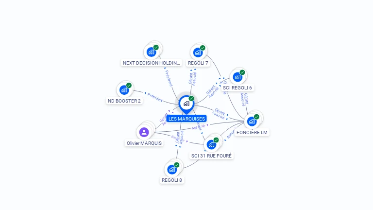 Cartographie gratuite de LES MARQUISES