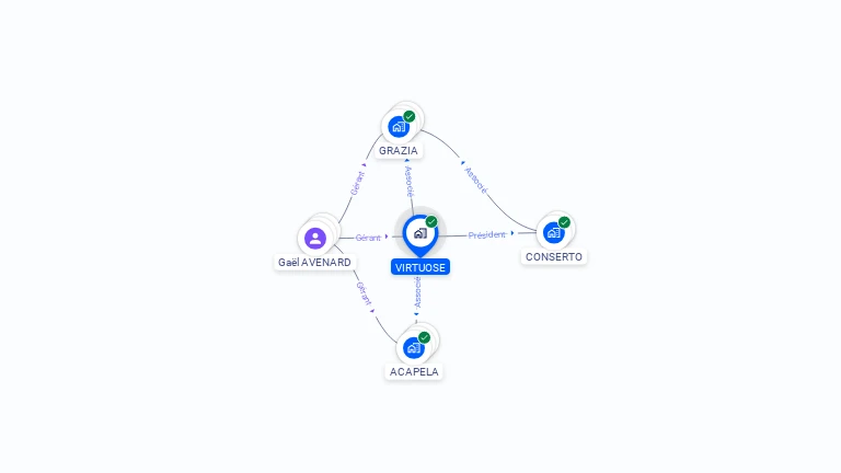 Cartographie gratuite de VIRTUOSE