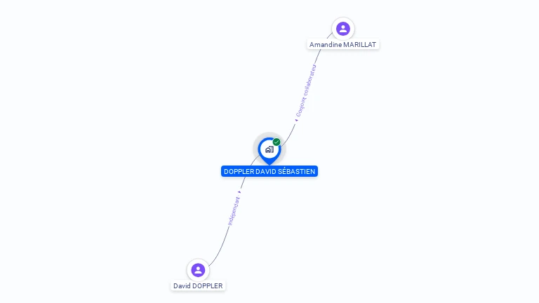 Cartographie gratuite de MONSIEUR DAVID DOPPLER