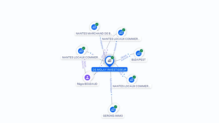 Cartographie gratuite de DE MOLAY INVESTISSEUR