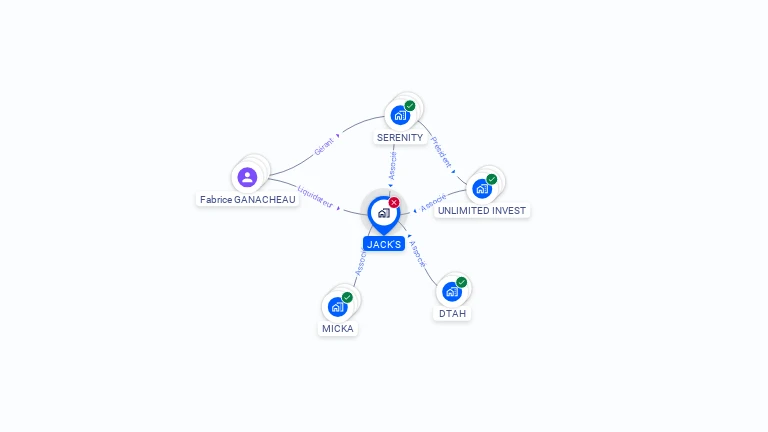 Cartographie gratuite de JACK'S